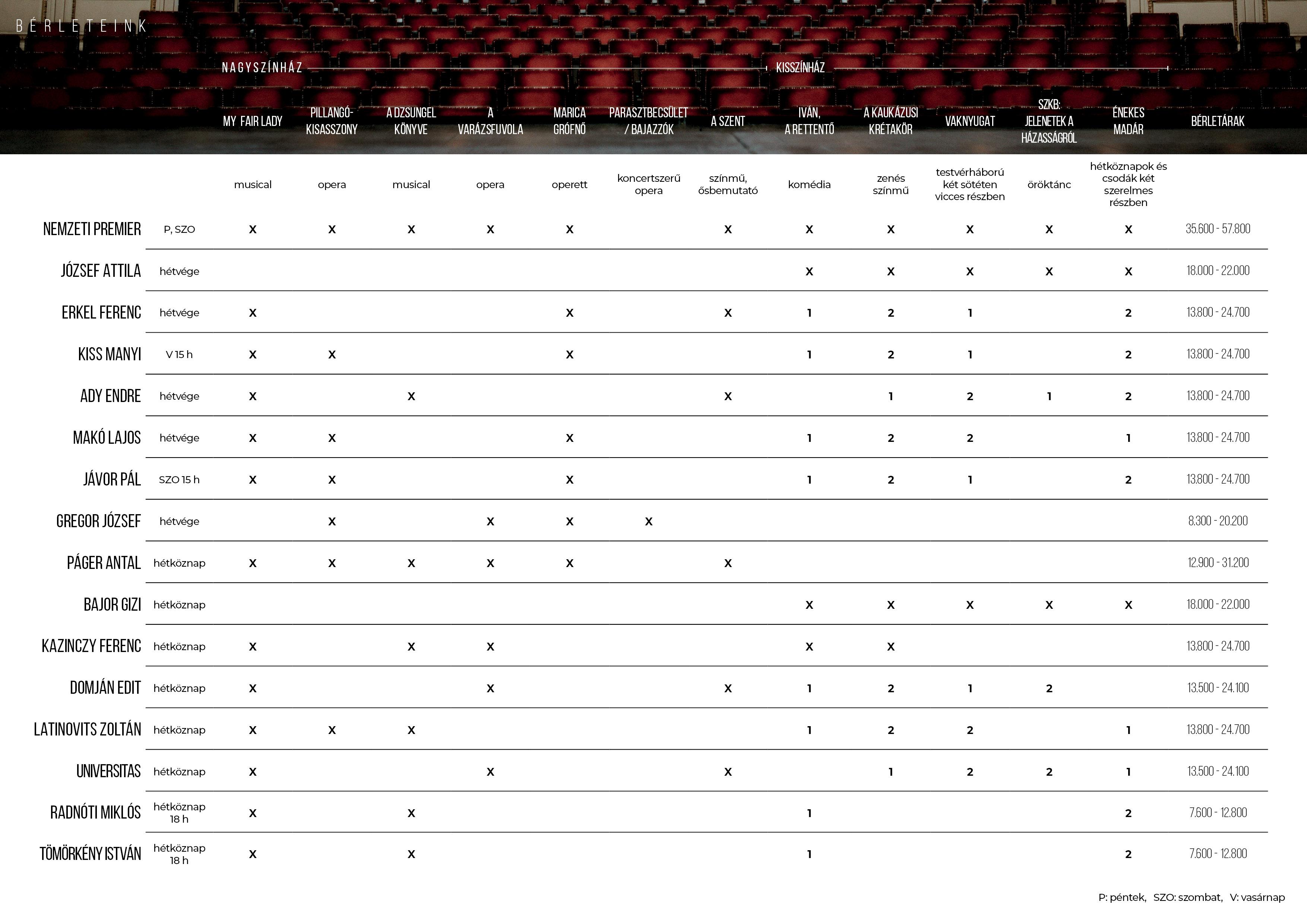 2024/2025 évadi bérleteink 1 2024/2025 évadi bérleteink 1