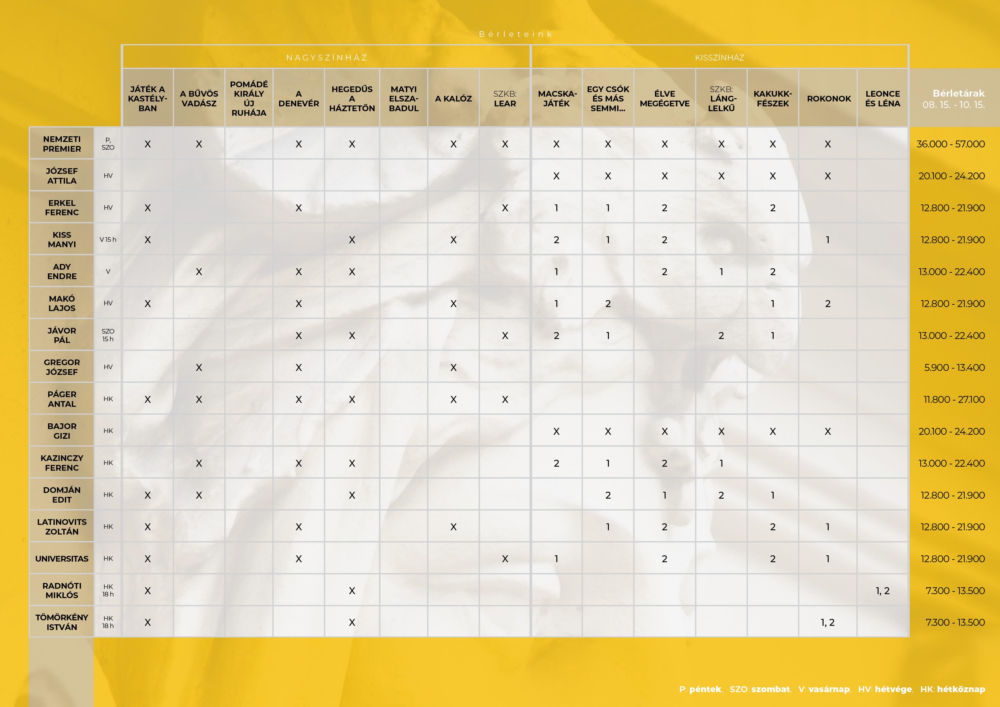 Augusztus 15-én nyit a Szegedi Nemzeti Színház jegyirodája 1 Augusztus 15-én nyit a Szegedi Nemzeti Színház jegyirodája 1