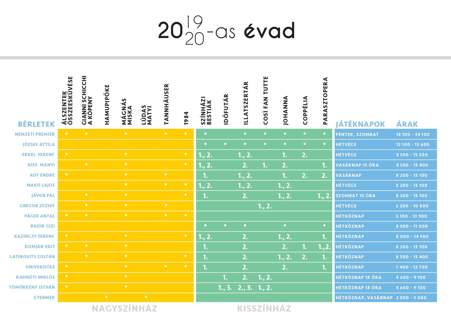 Kihirdette 2019/20-as évadának műsorát a Szegedi Nemzeti Színház 2 Kihirdette 2019/20-as évadának műsorát a Szegedi Nemzeti Színház 2