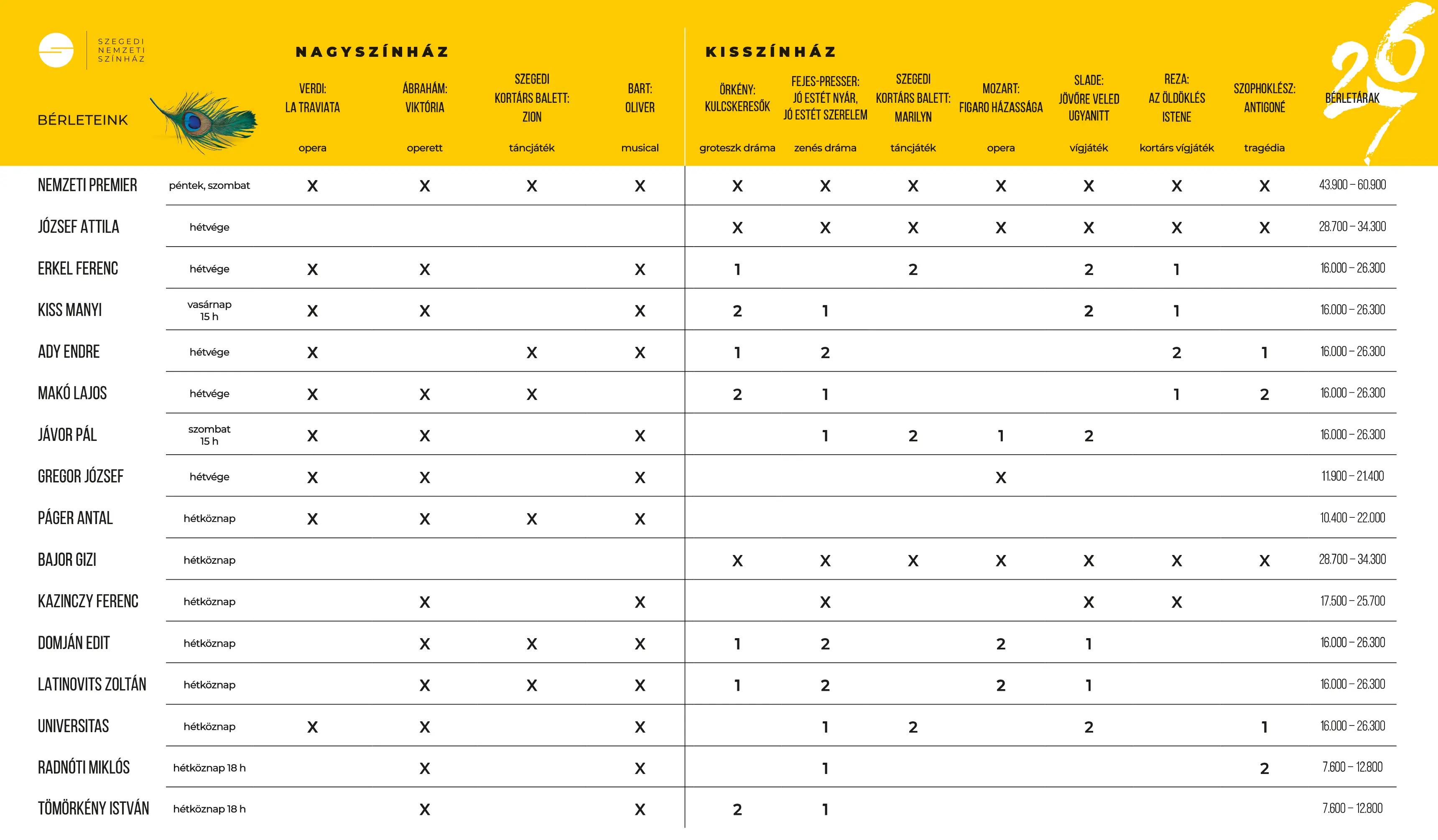 Meghirdette 2026/2027-es évadát a Szegedi Nemzeti 1 Meghirdette 2026/2027-es évadát a Szegedi Nemzeti 1